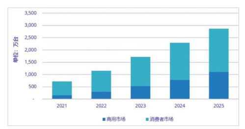 元宇宙當代考軟件開發(fā)的機遇與挑戰(zhàn)
