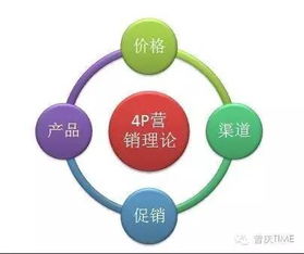 營銷頂層設計之市場營銷戰(zhàn)略大全 網(wǎng)絡市場營銷策劃合集