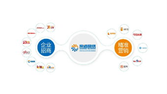 渠道網(wǎng)絡新定位 中國領先的企業(yè)招商及精準營銷服務商