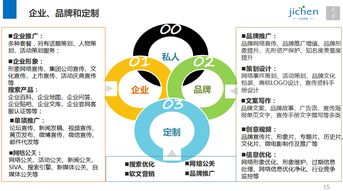 計晨傳媒 十年深耕上?；顒硬邉澟c執(zhí)行，打造專業(yè)網(wǎng)絡市場營銷解決方案