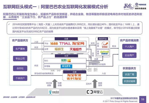 10萬億農(nóng)業(yè)市場互聯(lián)網(wǎng)化創(chuàng)新解析 洞察上億商機與網(wǎng)絡營銷策劃