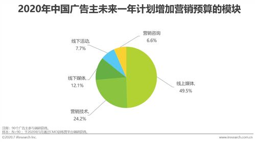 2020年中國網(wǎng)絡廣告市場年度洞察與網(wǎng)絡市場營銷策劃指南